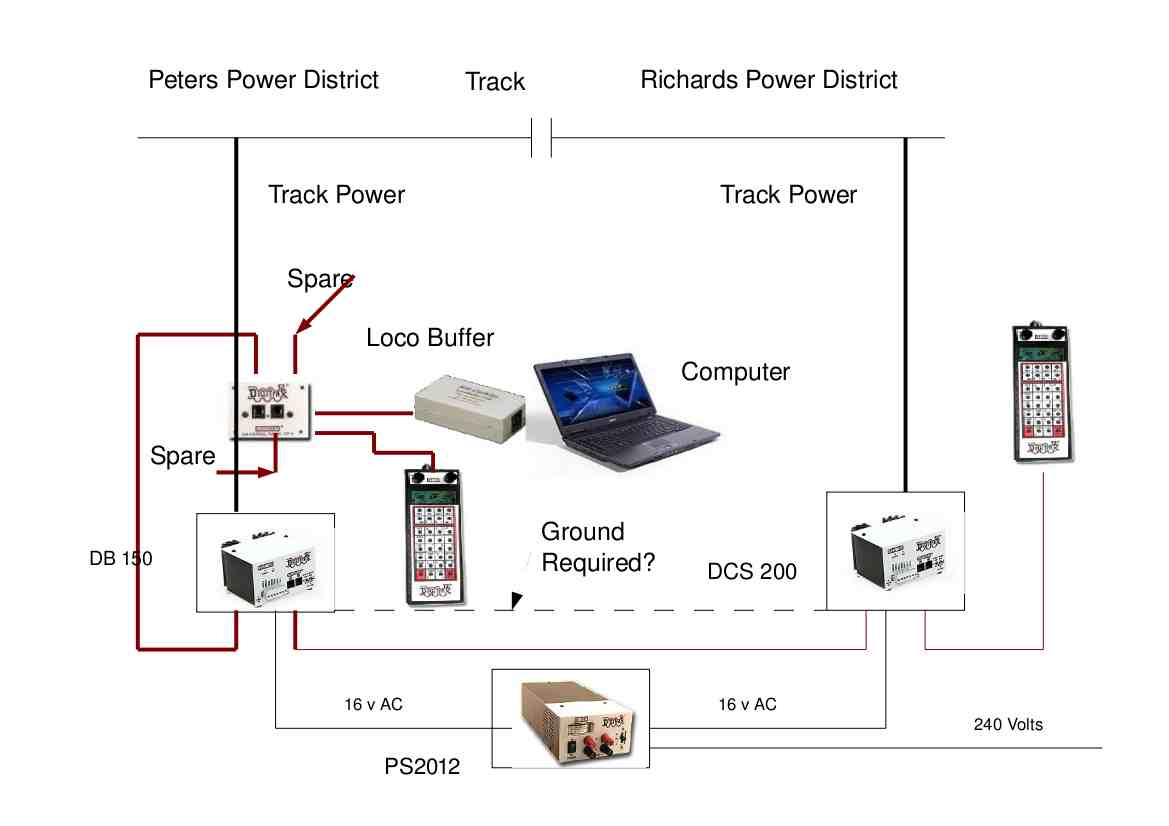 NGaugeElectrics